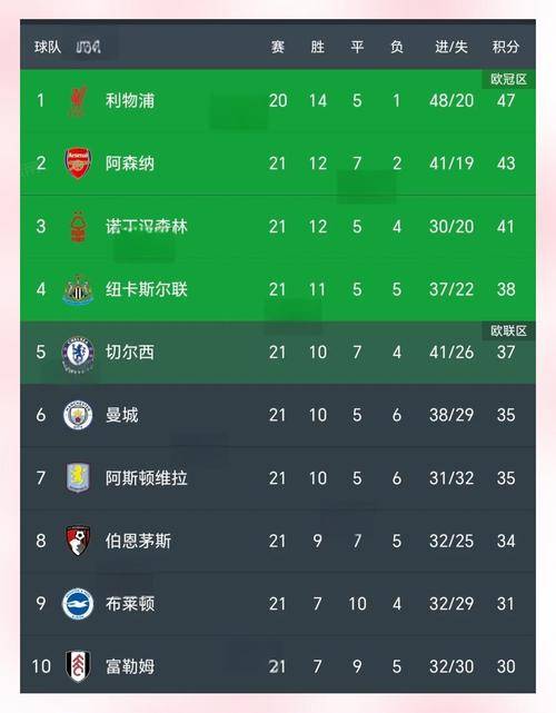 包含国米主场力克对手，追赶榜首位置的词条