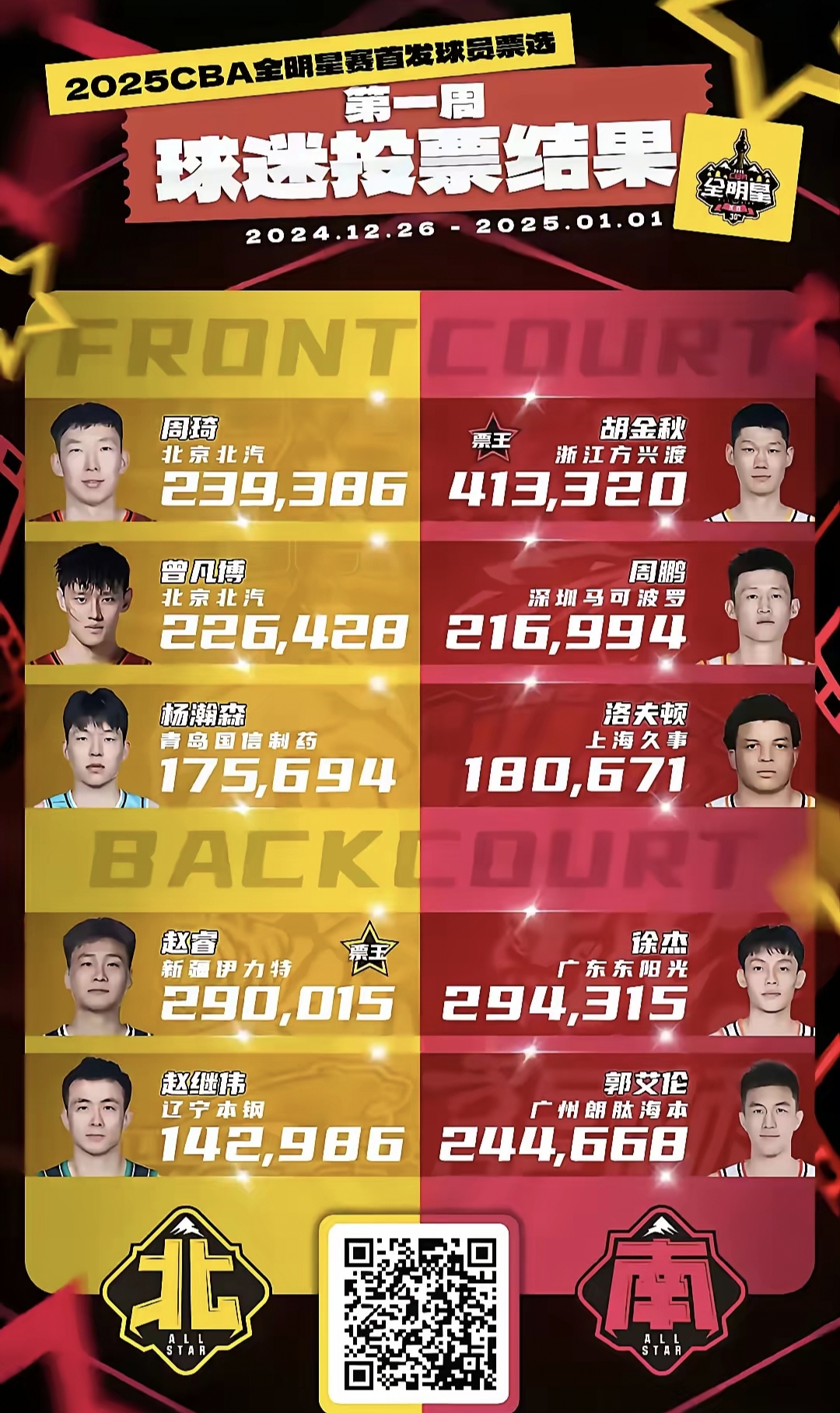 河南球员在CBA全明星赛上大放异彩