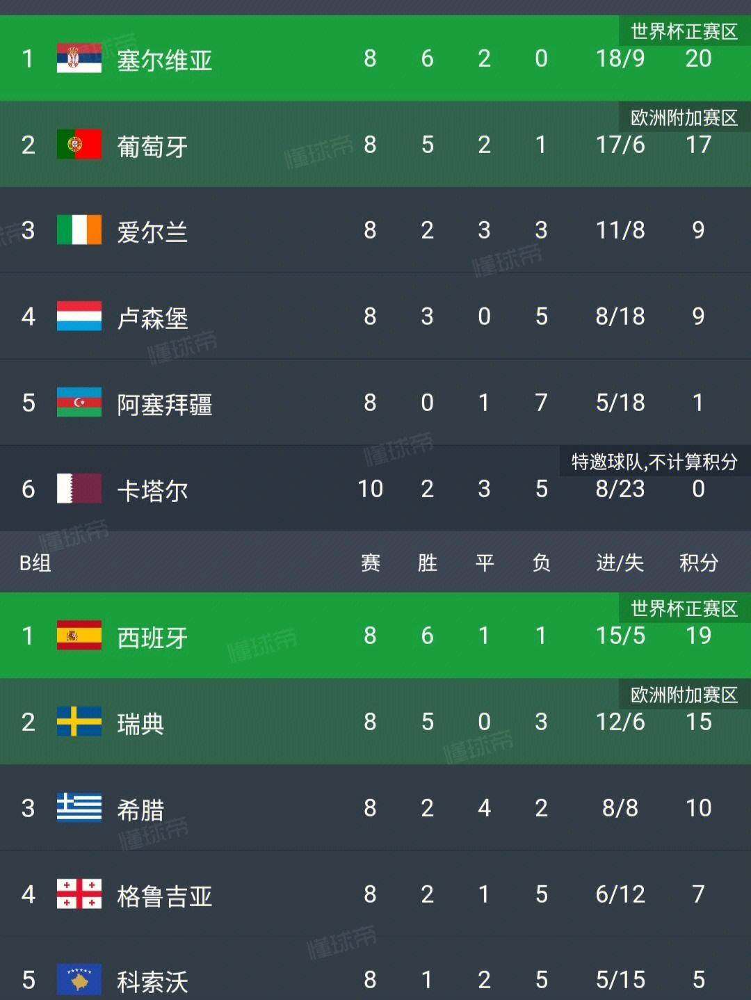 欧预赛主力伤退，球队战力会否受影响？的简单介绍