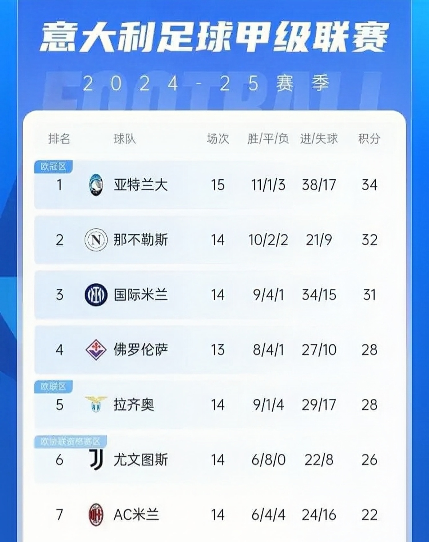 意大利队在关键比赛中表现出色，领先积分榜的简单介绍