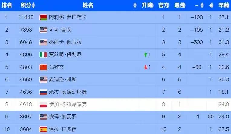  Karsa遭遇十连败，巴黎圣日耳曼教练面临压力！
