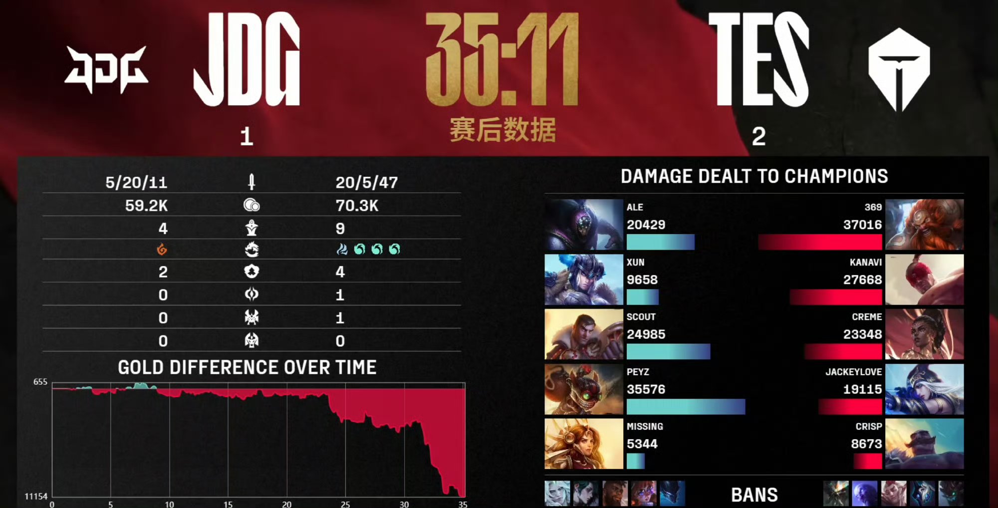  Karsa巅峰对决，东契奇与50激战SKT分钟，绝杀胜负难料！